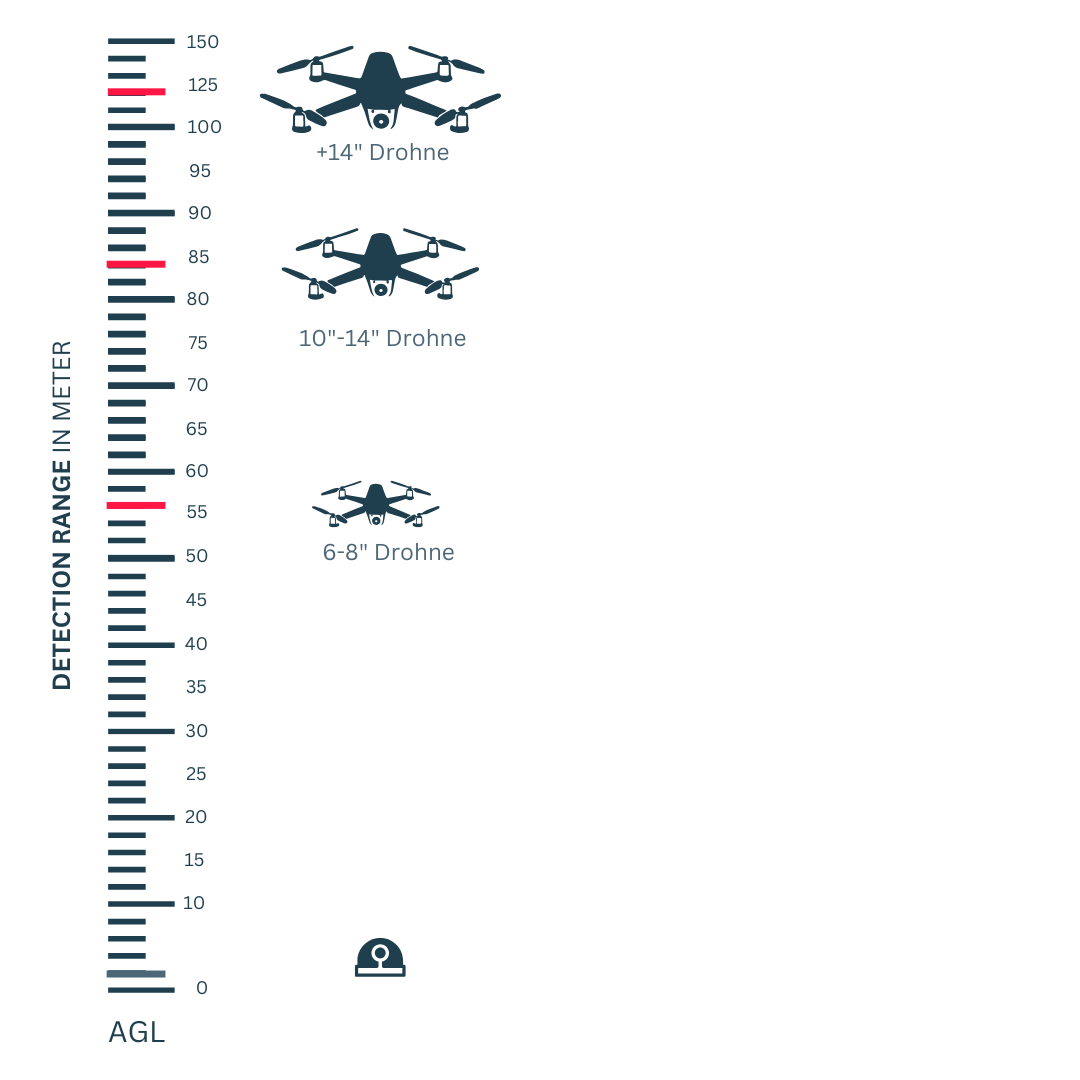 aos_detection_range%20%282%29