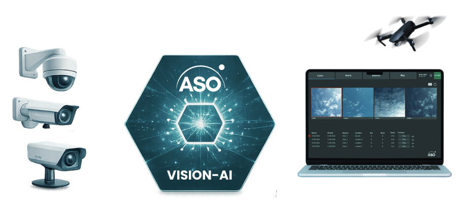 VISION-AI Software